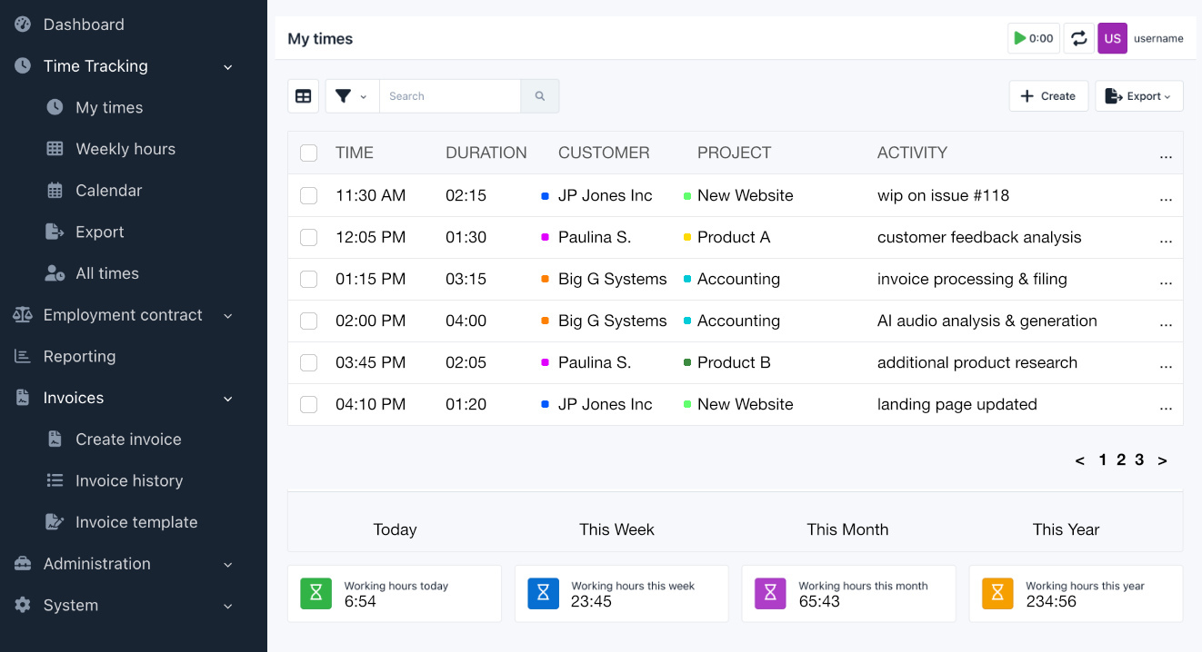 Time Tracking Dashboard